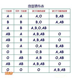 银川隐私亲子鉴定具体流程，银川个人亲子鉴定多少钱的费用