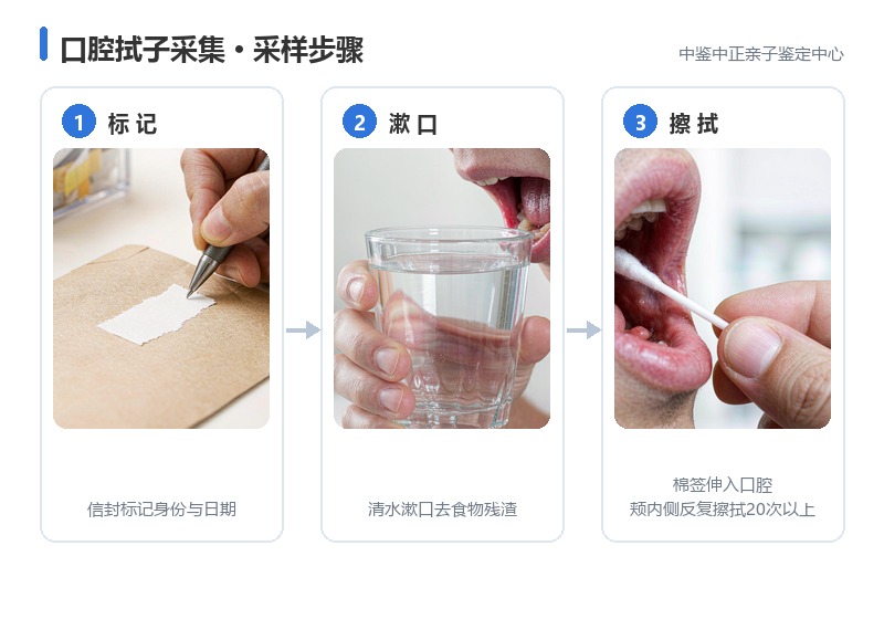 口腔拭子样本操作 口腔拭子样本操作