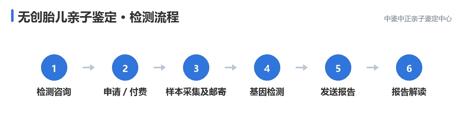 无创胎儿亲子鉴定办理流程 无创胎儿亲子鉴定办理流程