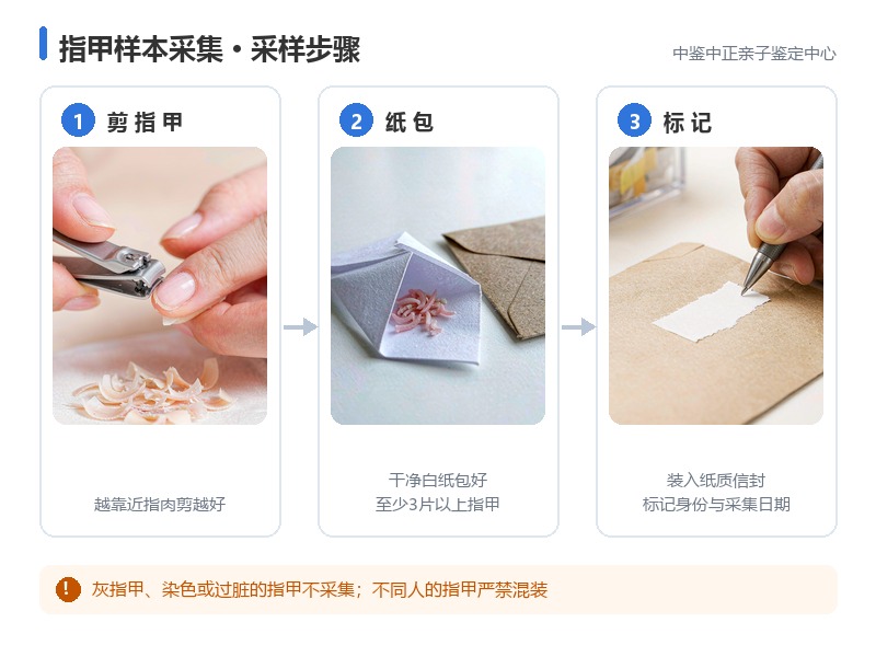 保存与寄送